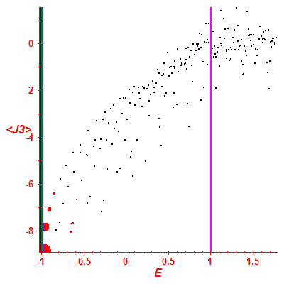 Peres lattice <J3>